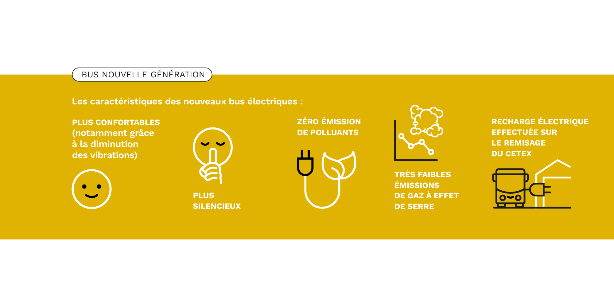 Description de l’image